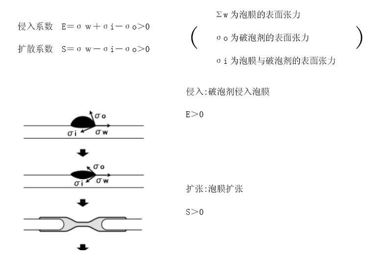 <a href='http://www.qhrzdb.com/product/product-0001,0011,0022.shtml' class='keys' title='點(diǎn)擊查看關(guān)于消泡劑的相關(guān)信息' target='_blank'>消泡劑</a>