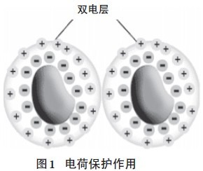 超分散潤(rùn)濕<a href='http://www.qhrzdb.com/product/product-0001,0011,0020.shtml' class='keys' title='點(diǎn)擊查看關(guān)于分散劑的相關(guān)信息' target='_blank'>分散劑</a>,水性顏料涂料