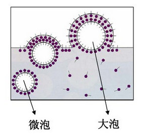 消泡劑，脫泡劑，迪高消泡劑，迪高脫泡劑