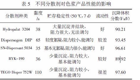 涂料潤濕分散劑,迪高分散劑,三升貿(mào)易,油墨分散劑,<a href='http://www.qhrzdb.com' class='keys' title='點擊查看關(guān)于涂料助劑的相關(guān)信息' target='_blank'>涂料助劑</a>,顏料分散劑