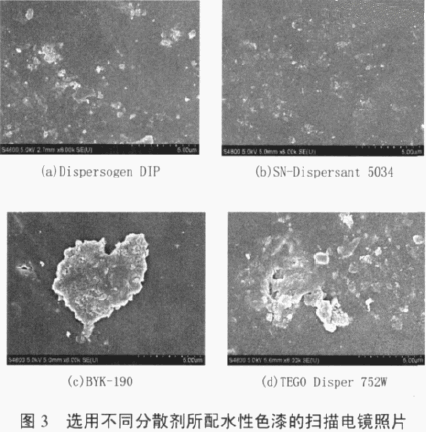 涂料潤濕分散劑,迪高分散劑,三升貿(mào)易,油墨分散劑,<a href='http://www.qhrzdb.com' class='keys' title='點擊查看關(guān)于涂料助劑的相關(guān)信息' target='_blank'>涂料助劑</a>,顏料分散劑
