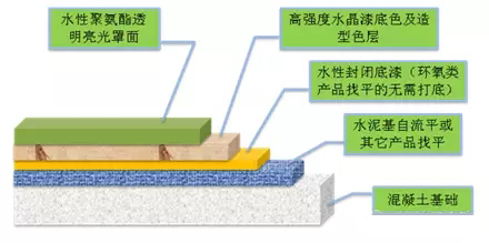 聚氨酯,水性聚氨酯,水性聚氨酯樹(shù)脂,水性樹(shù)脂,聚氨酯乳液,水性聚氨酯乳液,三升化工,順德三升貿(mào)易