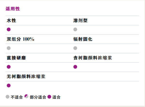 贏創(chuàng)（原空氣化學(xué)）ZETASPERSE® 179潤(rùn)濕分散劑