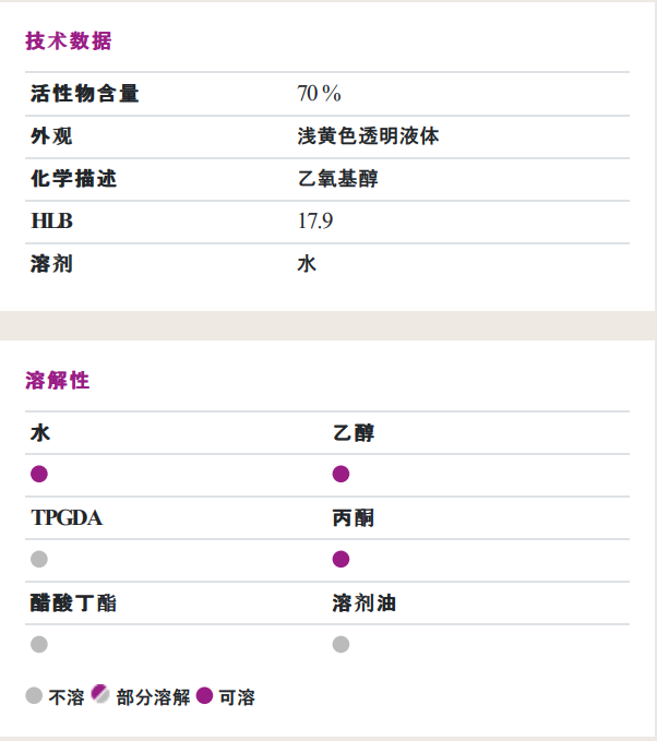 贏創(chuàng)（原空氣化學(xué)）ZETASPERSE® 179潤(rùn)濕<a href='http://www.qhrzdb.com/product/product-0001,0011,0020.shtml' class='keys' title='點(diǎn)擊查看關(guān)于分散劑的相關(guān)信息' target='_blank'>分散劑</a>
