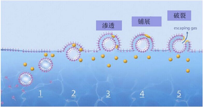 消泡劑，脫泡劑，迪高消泡劑，迪高脫泡劑