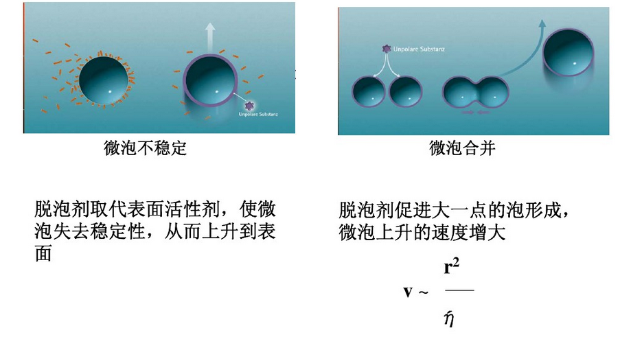 消泡劑，脫泡劑，迪高消泡劑，迪高脫泡劑