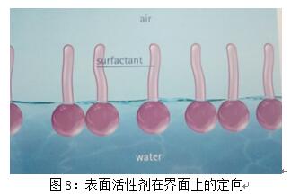 基材潤濕劑,水性<a href='http://www.qhrzdb.com/product/product-0001,0011,0018.shtml' class='keys' title='點擊查看關(guān)于潤濕劑的相關(guān)信息' target='_blank'>潤濕劑</a>,底材<a href='http://www.qhrzdb.com/product/product-0001,0011,0018.shtml' class='keys' title='點擊查看關(guān)于潤濕劑的相關(guān)信息' target='_blank'>潤濕劑</a>,溶劑型潤濕劑,迪高<a href='http://www.qhrzdb.com/product/product-0001,0011,0018.shtml' class='keys' title='點擊查看關(guān)于潤濕劑的相關(guān)信息' target='_blank'>潤濕劑</a>,潤濕劑批發(fā),涂料潤濕劑,抑泡潤濕劑,潤濕劑