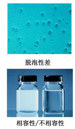 消泡劑，脫泡劑，迪高消泡劑，迪高脫泡劑