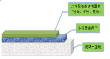 聚氨酯,水性聚氨酯,水性聚氨酯樹(shù)脂,水性樹(shù)脂,聚氨酯乳液,水性聚氨酯乳液,三升化工,順德三升貿(mào)易