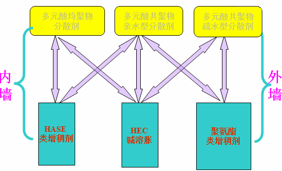 <a href='http://www.qhrzdb.com/product/product-0001,0011,0020.shtml' class='keys' title='點(diǎn)擊查看關(guān)于分散劑的相關(guān)信息' target='_blank'>分散劑</a> 增稠劑