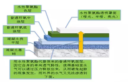 聚氨酯,水性聚氨酯,水性聚氨酯樹(shù)脂,水性樹(shù)脂,聚氨酯乳液,水性聚氨酯乳液,三升化工,順德三升貿(mào)易