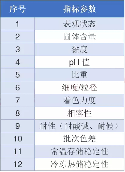 水性色漿，色漿，涂料色漿