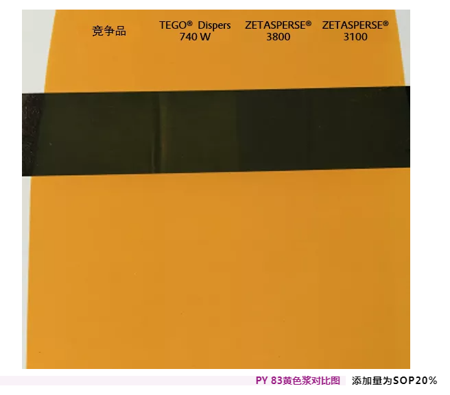 潤(rùn)濕<a href='http://www.qhrzdb.com/product/product-0001,0011,0020.shtml' class='keys' title='點(diǎn)擊查看關(guān)于分散劑的相關(guān)信息' target='_blank'>分散劑</a>,水性涂料,水性<a href='http://www.qhrzdb.com/product/product-0001,0011,0020.shtml' class='keys' title='點(diǎn)擊查看關(guān)于分散劑的相關(guān)信息' target='_blank'>分散劑</a>,涂料助劑,<a href='http://www.qhrzdb.com/product/product-0001,0011.shtml' class='keys' title='點(diǎn)擊查看關(guān)于迪高助劑的相關(guān)信息' target='_blank'>迪高助劑</a>,建筑涂料分散劑,工業(yè)涂料分散劑