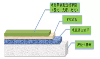 聚氨酯,水性聚氨酯,水性聚氨酯樹(shù)脂,水性樹(shù)脂,聚氨酯乳液,水性聚氨酯乳液,三升化工,順德三升貿(mào)易