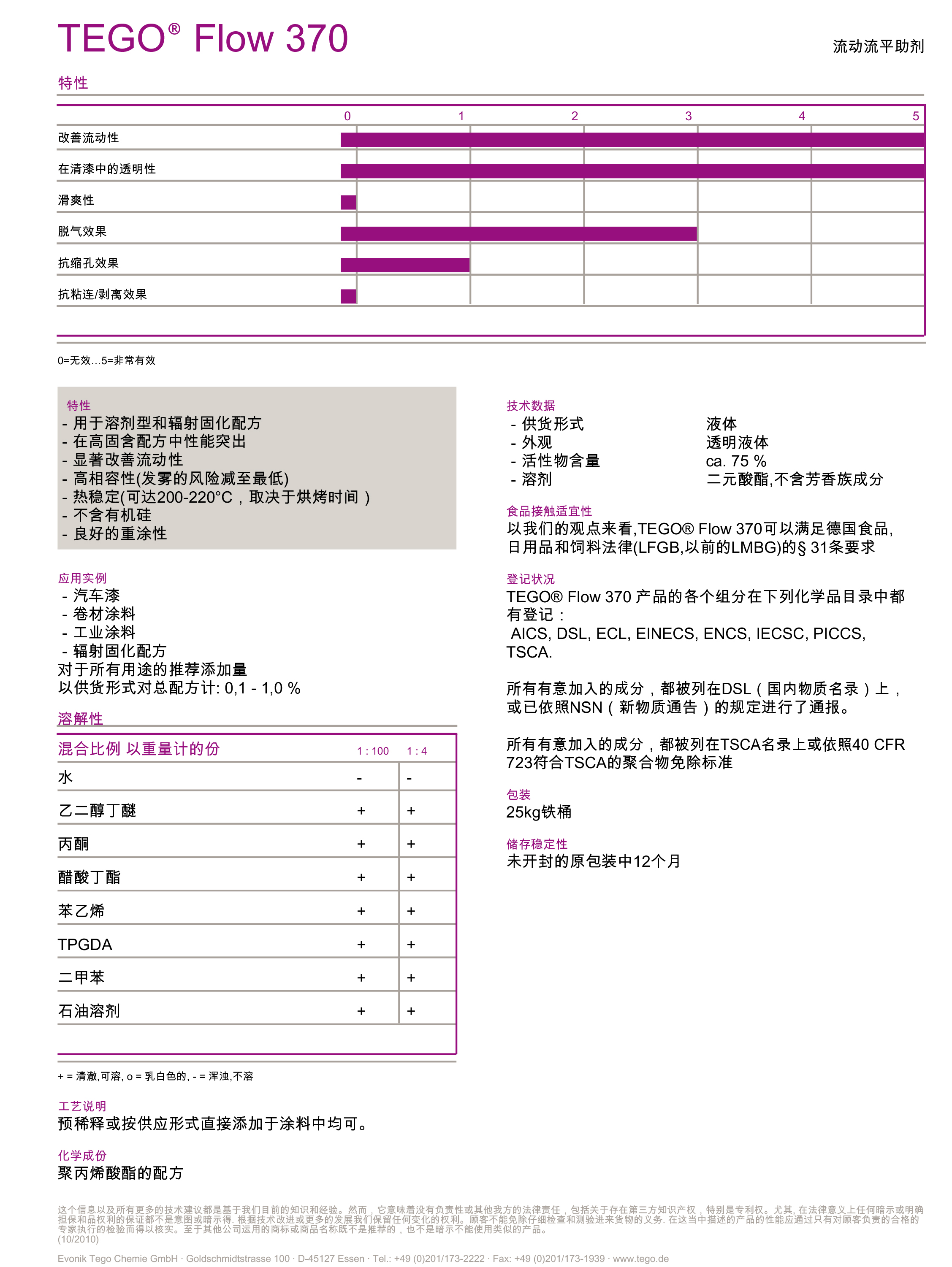 UV<a href='http://www.qhrzdb.com' class='keys' title='點擊查看關(guān)于涂料助劑的相關(guān)信息' target='_blank'>涂料助劑</a>