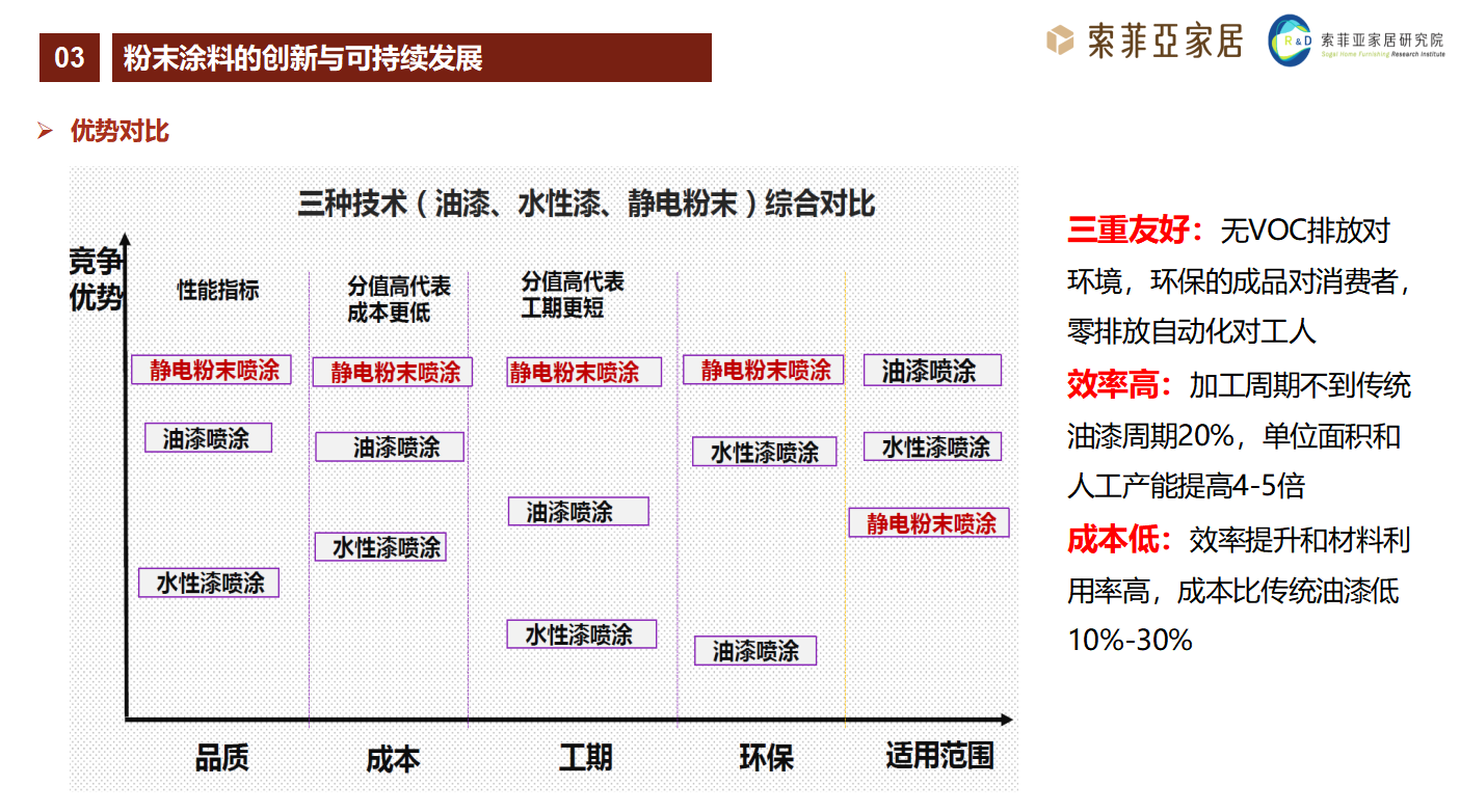 <a href='http://www.qhrzdb.com' class='keys' title='點擊查看關(guān)于涂料助劑的相關(guān)信息' target='_blank'>涂料助劑</a>